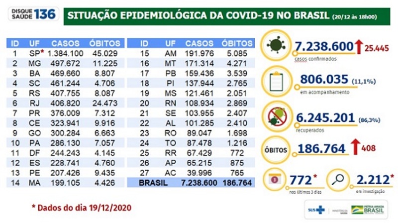 Capa do artigo