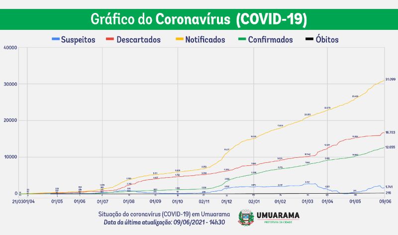 Capa do artigo