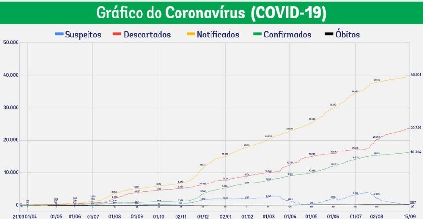 Capa do artigo