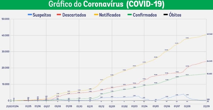 Capa do artigo