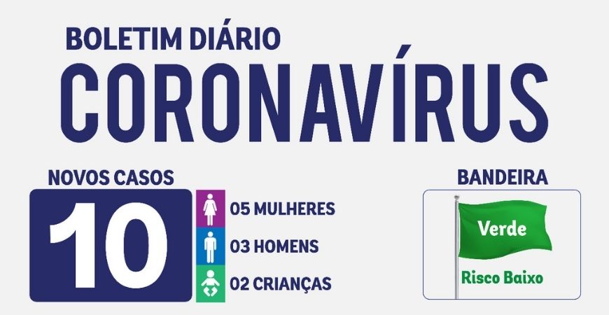 Capa do artigo